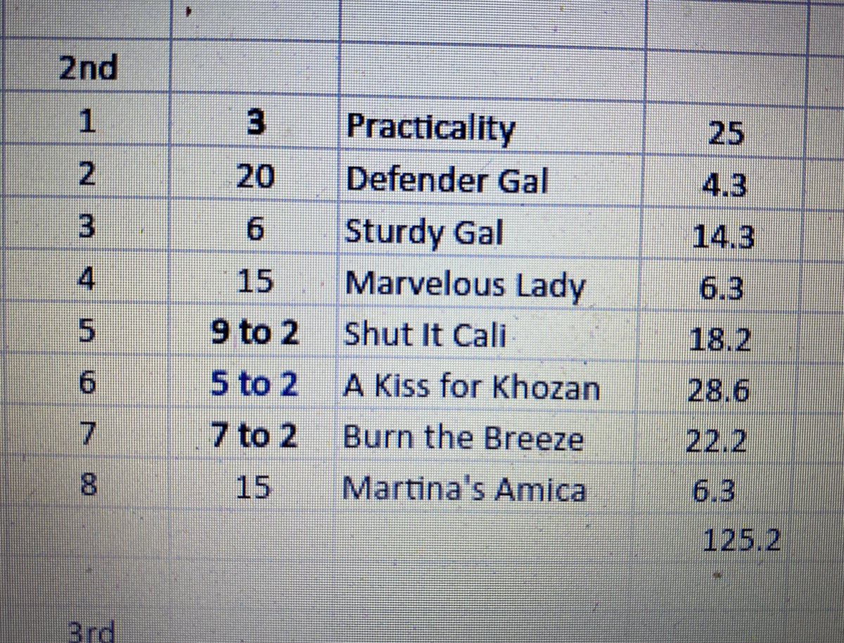 Tam Friday Race 2 revised/correct morning line… pls share