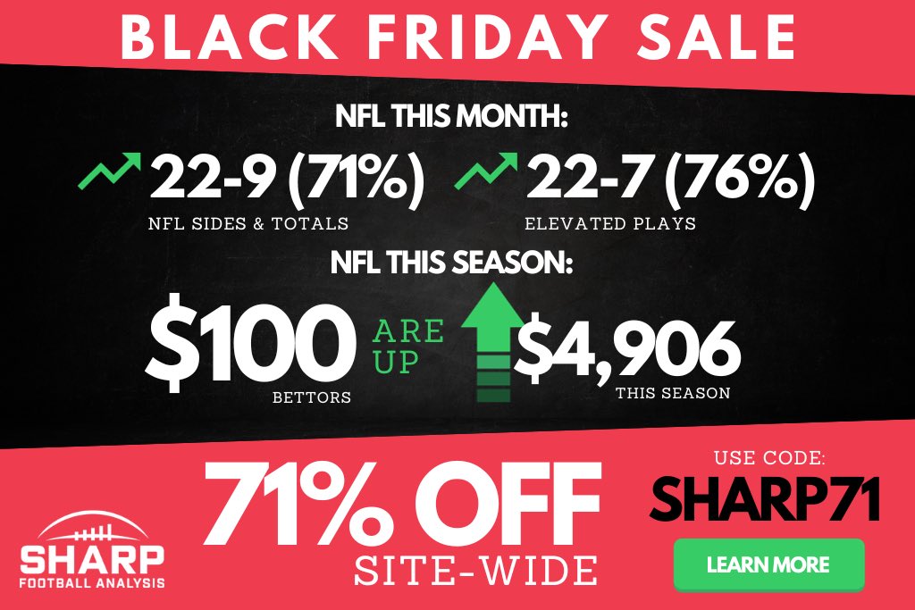 SharpFootball's tweet image. $100 to the follower who correctly guesses the 1st TD scorer in the GB/DET game

Quote Tweet this with your prediction &amp;amp; make sure to follow @SharpFBAnalysis to qualify! 

to ensure everyone wins something: 71% off at sharp.football, an outstanding season so far!