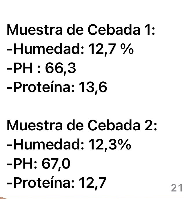 Cebada INIA SILA,  llegó a fin de año y pasó con buena nota….
Cebada 1…5900 kg/ ha
Cebada 2…6500 kg/ ha
Promedios de ambos campos. <a href="/INIA_UY/">INIA URUGUAY</a> <a href="/CopagranUy/">COPAGRAN</a>