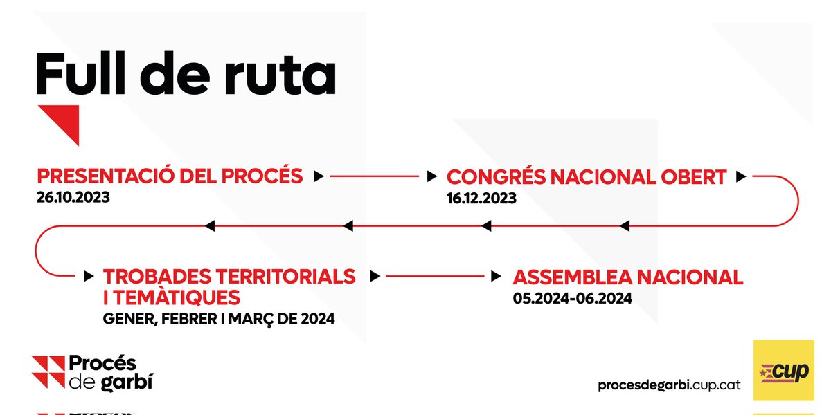Adrià Plazas tweet media