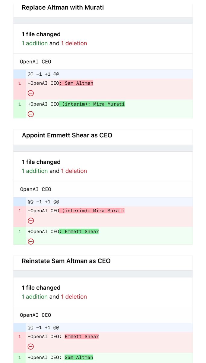 My summary of #OpenAI CEO change: 3 PRs and merge commits in less than a week. Will there be more PRs? 😂