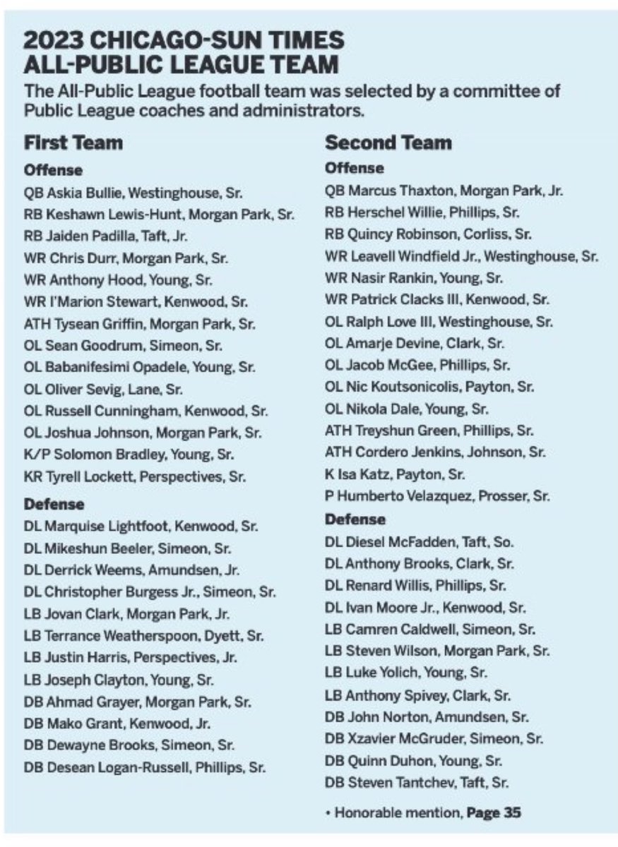 EMPEHIAthletics's tweet photo. @_MP_Football lands 6 players on the 1st Team &amp; 2 on the 2nd Team on the 2023 Chicago Sun Times All-Public League Teams! Congrats to @ChrisdurrJR1 @__JC23 @AhmadGrayer @KeshawnHunt3 @tysean_griffin @IamJoshyJ @m4rcus_thaxton @s9evee @EDGYTIM @michaelsobrien @mikeclarkpreps https://t.co/ImOuNfWz25