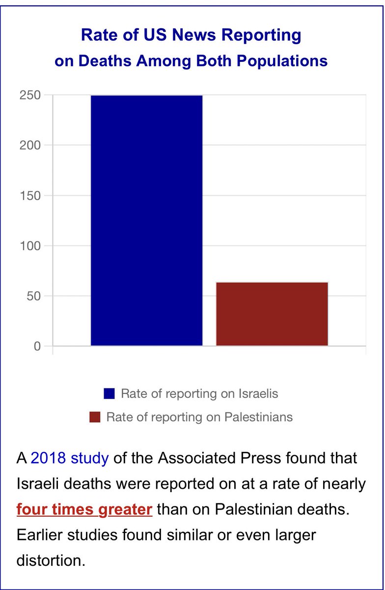 VigilanteOps's tweet photo. ‼️Did YA Know⁉️
🇵🇸🇺🇸🇮🇱 Rates of US News Reporting on Deaths Among Both Populations.
#ZionismIsNazism #StopGenocideNOW #Expose_The_Truth #KnowledgeIsPower
#StopGazaGenocideNOW https://t.co/5IzpLDlQIY