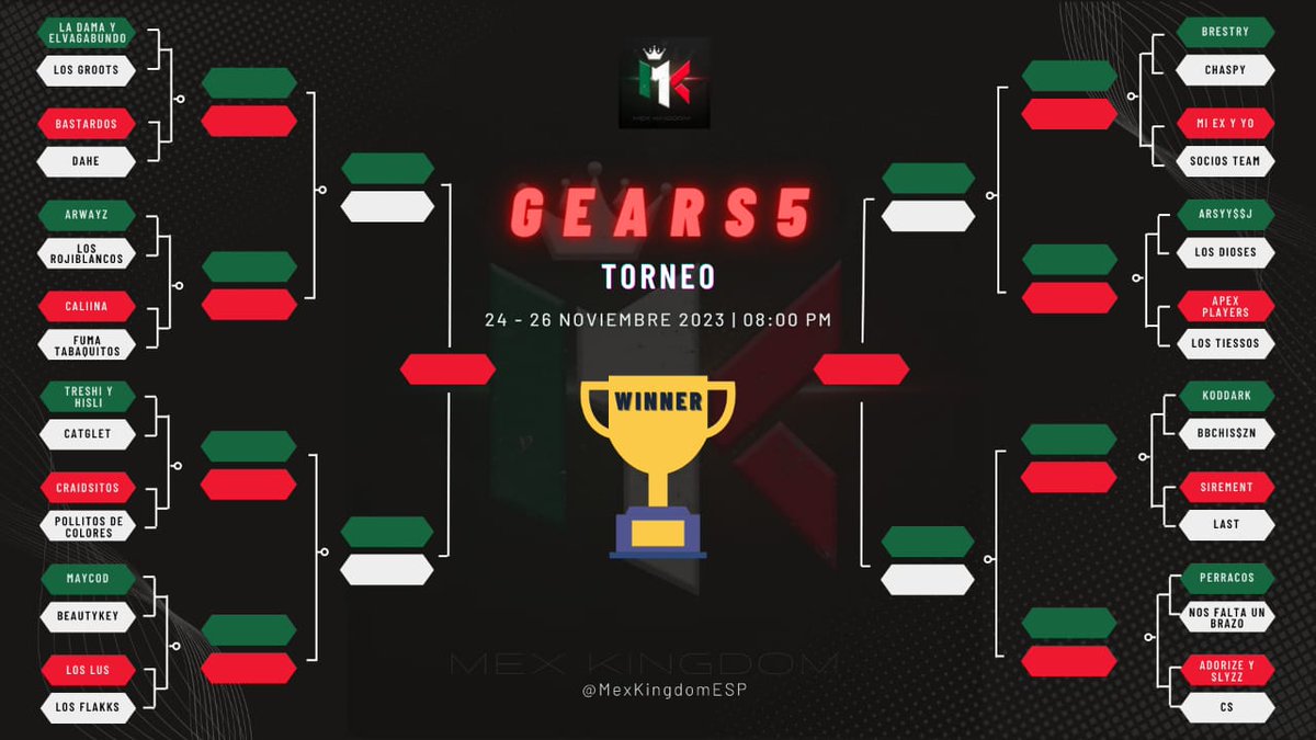 MexKingdomESP's tweet photo. ¡Buenos días para todos! Les dejamos la bracket de nuestro torneo, procuren ser puntuales ya que algunos equipos se quedaron sin lugar, en caso de no presentarse un equipo otro puede tomar su lugar.
DISEÑO:@DanaeK7_
#GoMK 💚❤
https://t.co/pNQOB3jMiy https://t.co/NRu1pOoyYE