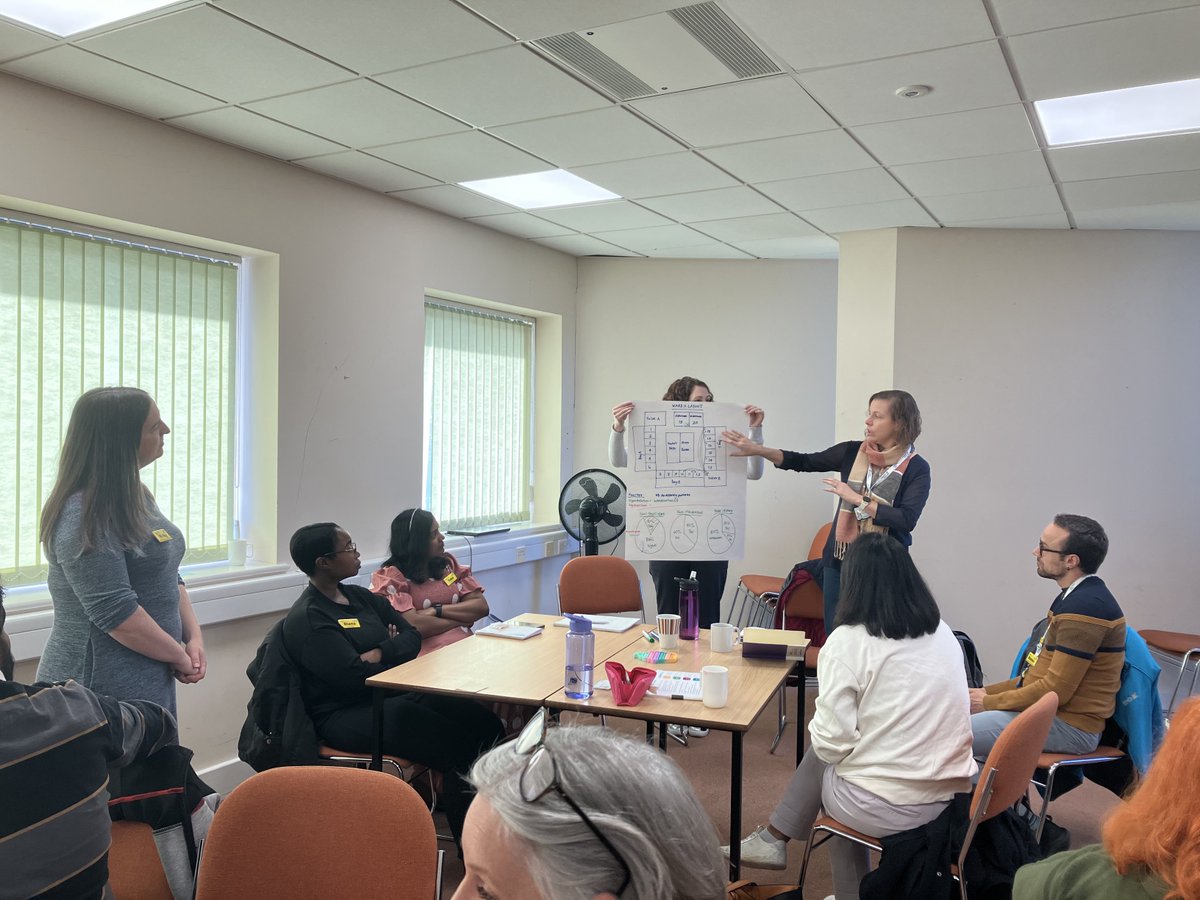 FHFTexcel's tweet photo. Exploring current state is key to any #A3Thinking project. This group of #YellowBelt learners chose #PieChart and #SpaghettiDiagram to present their data about hypothetical falls on a ward, and really brought the data to life! What are your go-to ways for displaying data? https://t.co/6roTb7R0JB