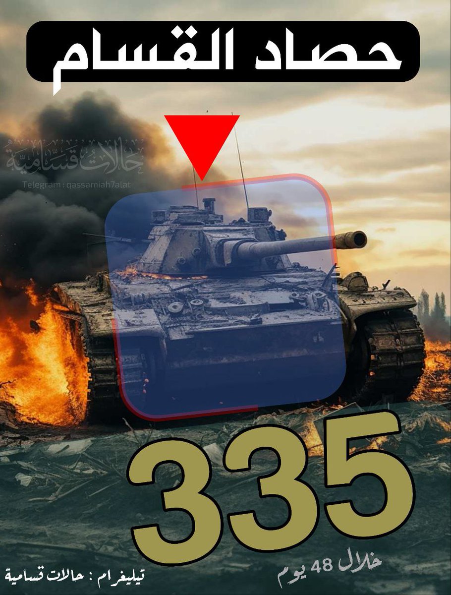 IATeam___'s tweet photo. Luar biasa Al Qassam 👏
sejak 7 oktober sampai hari ini 24 November 2023 sudah menghancurkan 335 tank zionis,blm lagi kendaraan tempur lainnya.

👇Yukk hitung
satu tank berisi 4 ekor babi zionis X 335 = 1.340 ekor 
perkiraan luka parah atau cacat= 200 ekor
Mati babi= 1.140 ekor https://t.co/G9hnJX0wRS