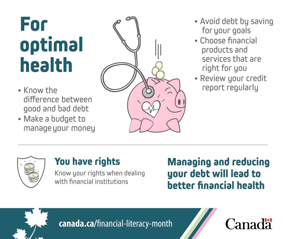 FCACan's tweet photo. Looking for ways to optimize your financial health? 💰

Things to consider: Have a budget, know what good vs bad debt is, save for your goals, review your credit report, and use financial products and services that are right for you! 📋✔️

https://t.co/y6OGKsfgEk #FLM2023 https://t.co/GdBvDSjipv