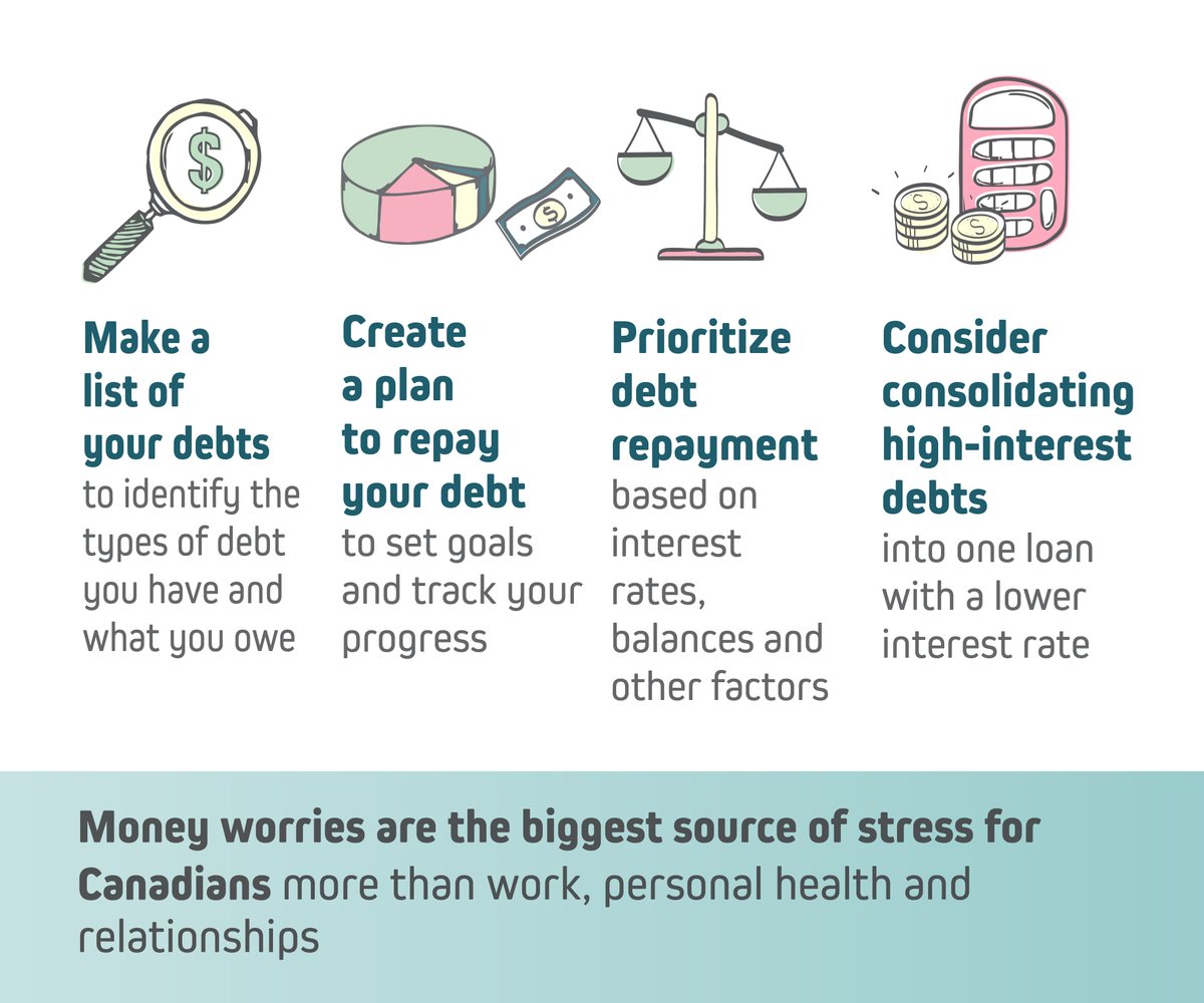 FCACan's tweet photo. Looking for ways to optimize your financial health? 💰

Things to consider: Have a budget, know what good vs bad debt is, save for your goals, review your credit report, and use financial products and services that are right for you! 📋✔️

https://t.co/y6OGKsfgEk #FLM2023 https://t.co/GdBvDSjipv