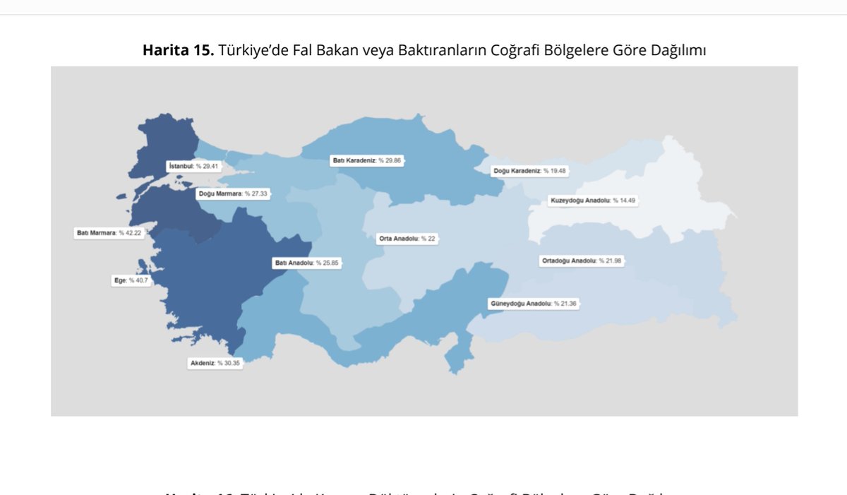 ZubeyirNisanci's tweet photo. Fal baktıranların bölgelere göre dağılımı. https://t.co/vBELJC8KNz