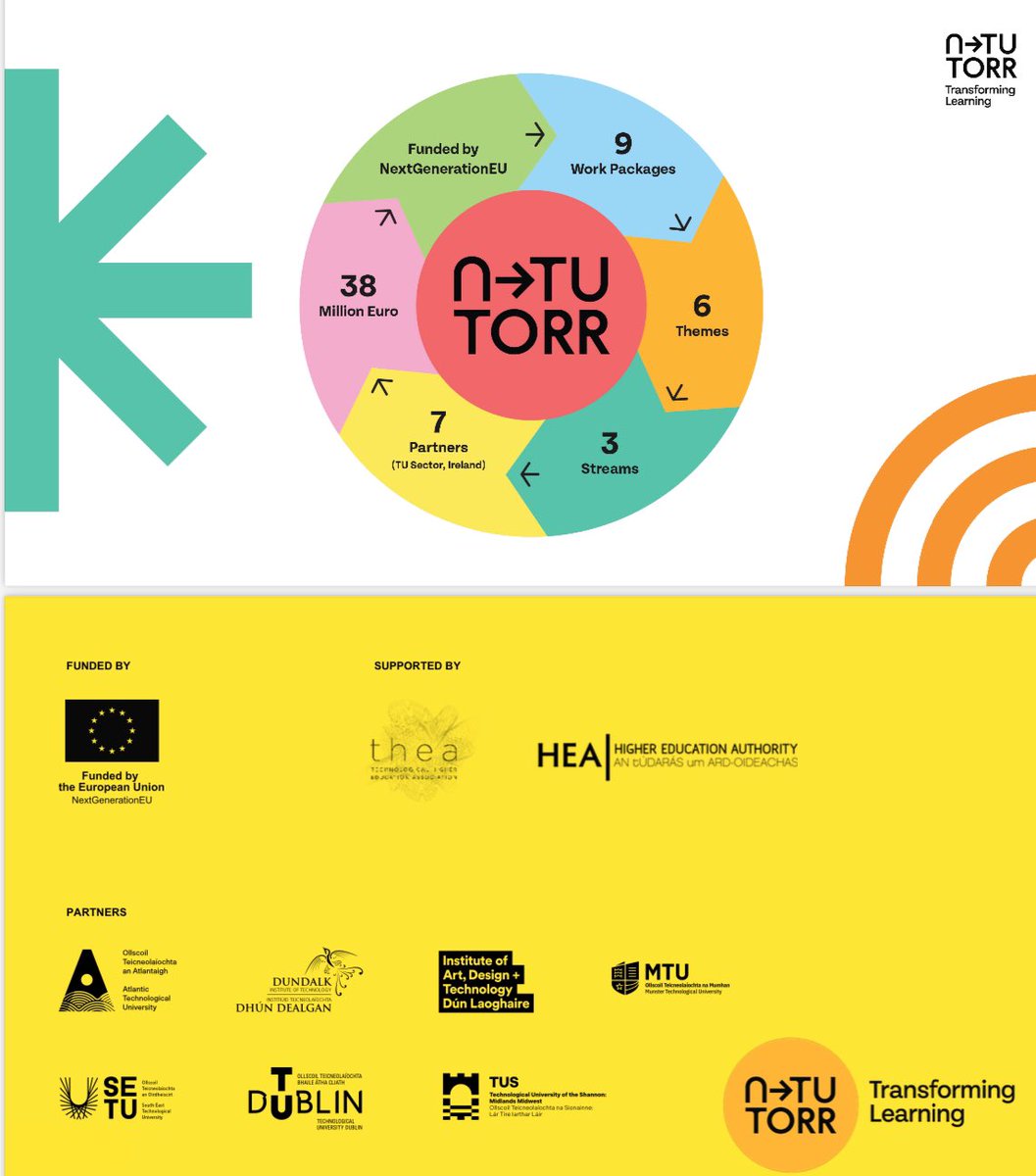 carinaginty's tweet photo. Delighted to share @atu_ie @ntutorr transforming learning story underway in Ireland’s Technological University sector at #OEB23 -in good company with @helsinkiuni - another amazing National project - lots of synergies 🇮🇪 🇫🇮 excellent chairing @gillysalmon 👏 #NextGenerationEU https://t.co/Uyon5LH6H6