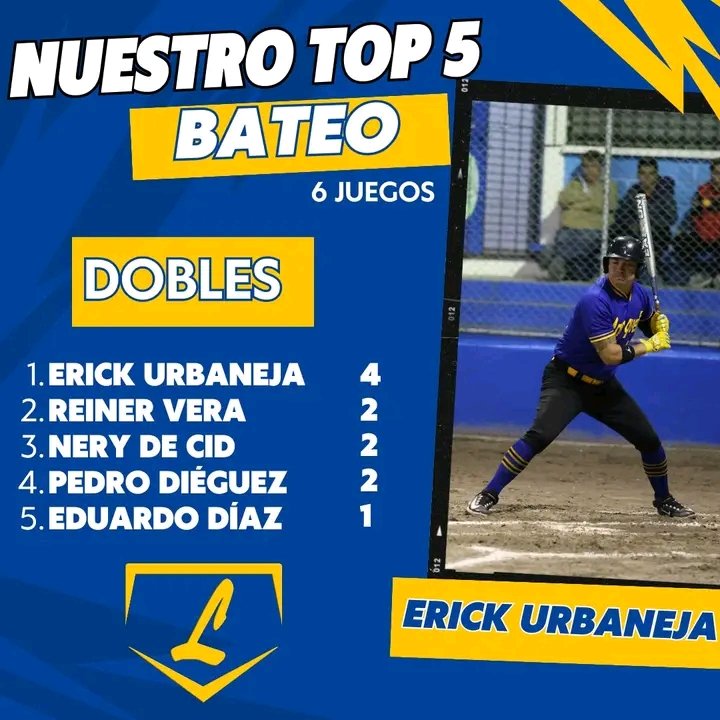 Los cubanos Alain Román y Reinier Vera han tenido notable protagonismo dentro del equipo Lanquetin, después de los seis primeros juegos en el Torneo Nacional de Guatemala.