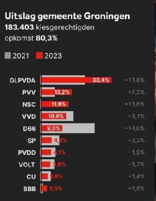 siem_berg's tweet photo. @JustPrankster Erg blij ook met Groningen https://t.co/y0Zzs7JbX0