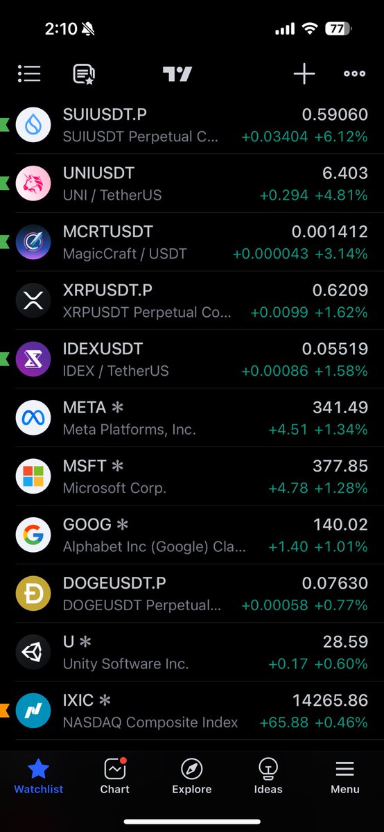 Jamyies's tweet photo. $sui
$Uni
$mcrt
$xrp https://t.co/Ibik4L8HrU