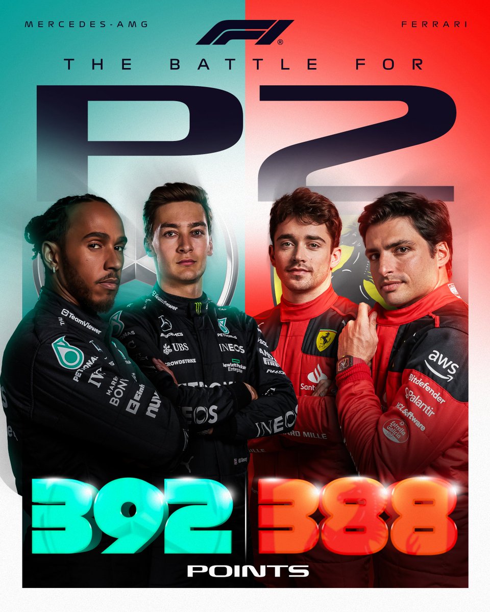 F1's tweet photo. 392 plays 388 with one race to go...

Who wins: @MercedesAMGF1 of @ScuderiaFerrari? 

#F1 #AbuDhabiGP https://t.co/RZLQDscGsu