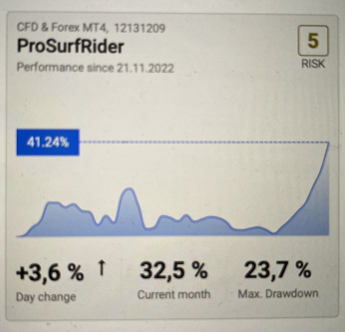 SurfriderPro's tweet photo. πΊπΈπProSurfRider is blowing the rockets!!ππΊπΈ
#Gann #PSR #Swaytrade #ProSurfrider https://t.co/egxjwM7iNZ