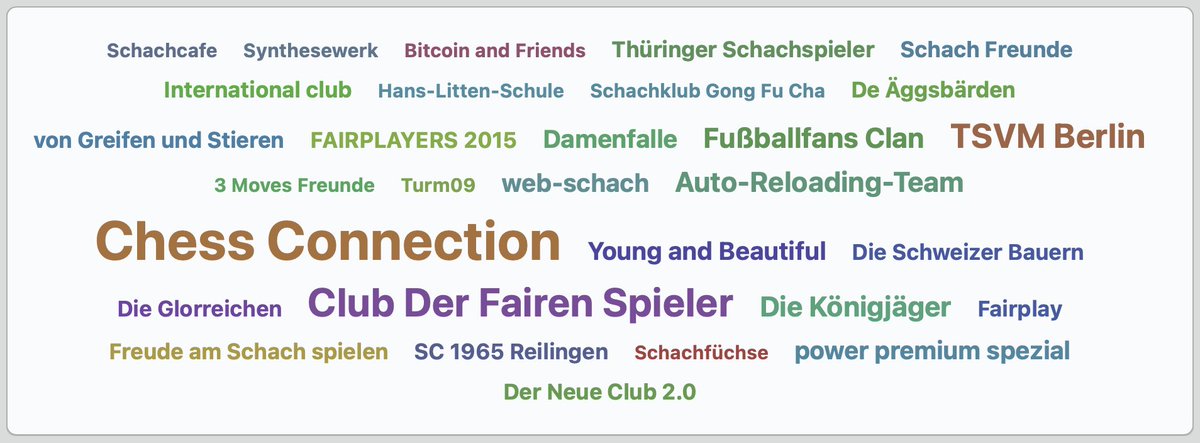 Es gibt 2 neue Clubs bei chessmail.de, Schachcafe und Synthesewerk. 👍 #schach