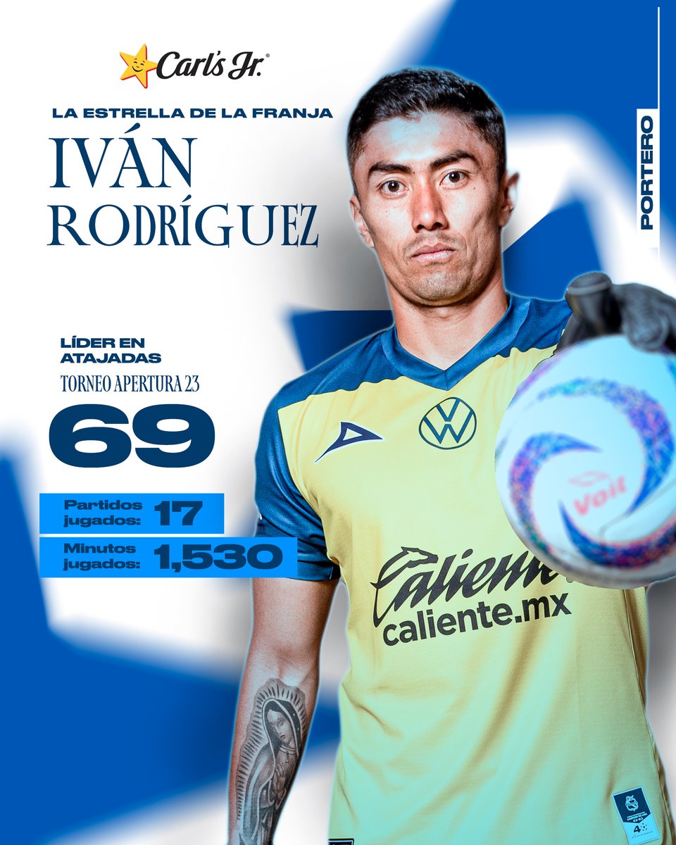 ClubPueblaMX's tweet photo. Todos los minutos jugados✅ Líder en atajadas😎 Guardián de la 🥅 Enfranjada🫡

¡Este es el portero del Pueblota, mis panas!🔥 ¡El torneo de Iván se merece la ⭐️ de la Franja!👏🏻

#LaFranjaNosUne🎽 https://t.co/udMv1lJf4G