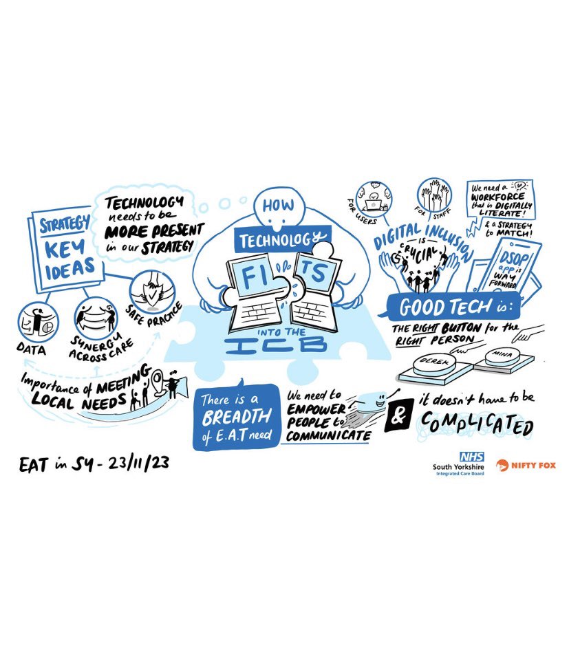 sally darley SLT @sallyslt.bsky.social 💙 tweet media