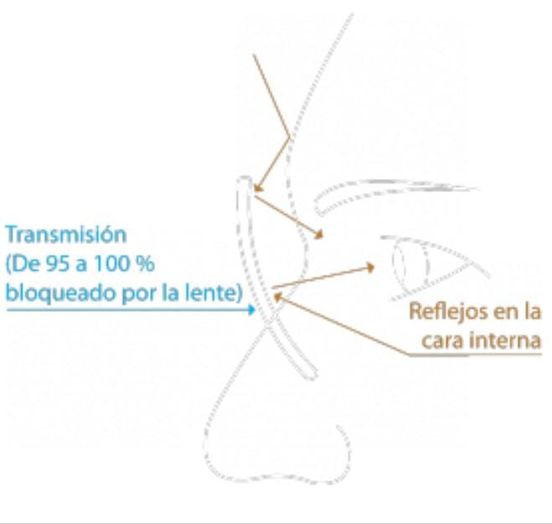 LenteOftalmica's tweet photo. ⚡
Hoy en día el tratamiento #antirreflejante es imprescindible en cualquier lente.
Evita la #fatigavisual y es mas estético y transparente.
👓
#reflejos #deslumbramientos🚘 #vistacansada #gafasprogresivas #digital   #lentes #lenteOftálmica

@saludvysual @higienevisual #optimovil https://t.co/iXvIOeeHbA