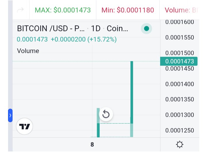 contract completed and validated, full steam ahead on pancake Swapp #Bitcoin #Binance #ETFs #BitcoinETF #Criptomoedas #Finances #Decentralization