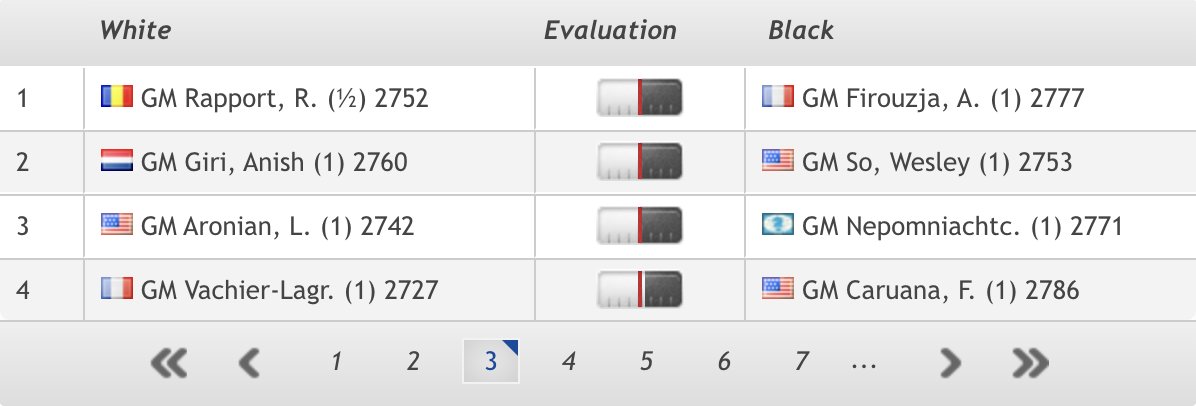 Women's Chess Coverage on X: @TarjeiJS This website can calculate the true  performance rating:   / X