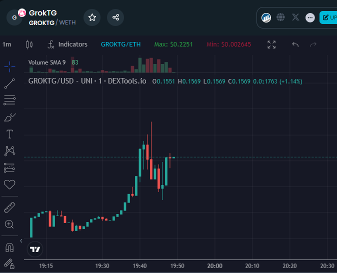 Groktg's tweet photo. Feedback is awesome so far! Thank you for your support!

CA : 0x3B4B8dCada5Ec0b5AF17BB36d2779A0847ef9F5B

Chart is looking hot : https://t.co/a6GoXEXT7v

Make sure you join our TG and try out Grok!
https://t.co/X6jdjyK1zZ https://t.co/E5sCjHREb1