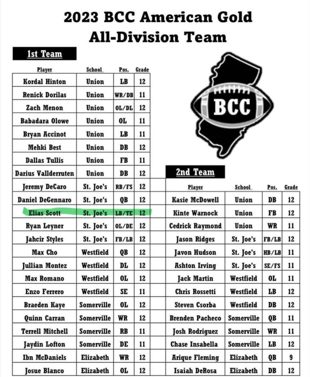I am thankful to be selected on the All-Division 1st Team‼️