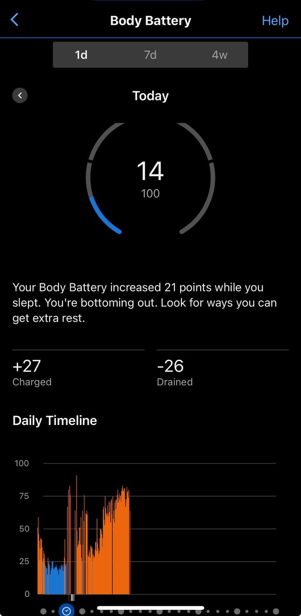 Prepared to use my Garmin’s body battery function as scientific evidence for justifying a nap before dinner. Who can argue with “you’re bottoming out”?