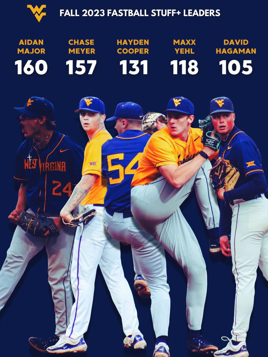 Here are the Stuff+ leaders on fastballs from the guys during the fall! That’s all the statistics for now. We’ll be sure to keep the content coming leading up the season. Let’s go Mountaineers!