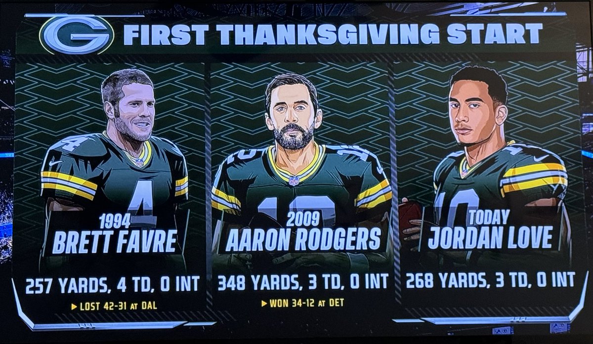 KurtBenkert's tweet photo. Decent https://t.co/CtnFrIBz5P