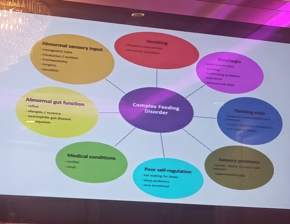 Great presentation on #Arfid by Dr Veronica Kelly   
<a href="/NutriciaHCP_IE/">NutriciaHCP - Ireland</a>  <a href="/MerchantHotel/">The Merchant Hotel</a> #nutriciani2023