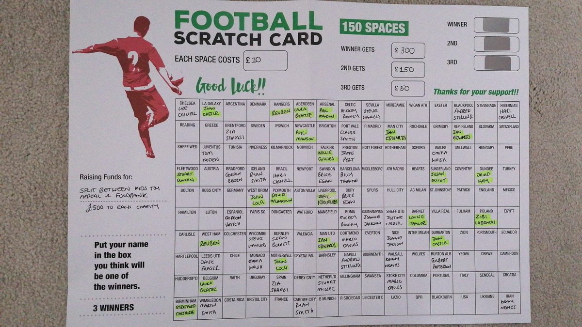 KIDS CHRISTMAS TOY AND LOCAL FOODBANK FUNDRAISER APPEAL.

The club are running an appeal through a scratch card to raise money at Christmas for kids toys &amp; foodbanks.

The prizes are :
1st - £300
2nd - £150
3rd - £50 

This leaves £1000, split between each charity. 
PLEASE SHARE