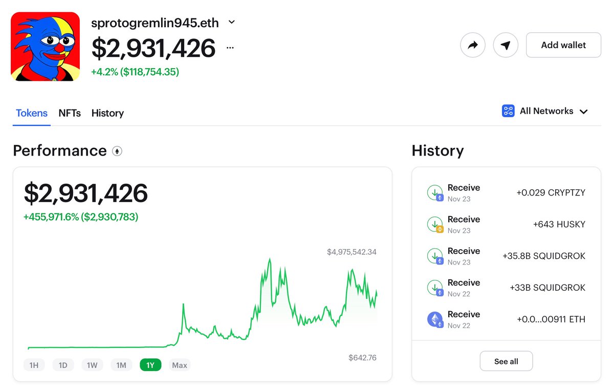 0xReflection's tweet photo. In just 41 days, this #crypto wallet went from $2,841 to $3,198,629.😳

His meme coins always Pumped more than 10,012.8%.

Let's explore his smart moves.🧵👇 https://t.co/pWA8IEKdam