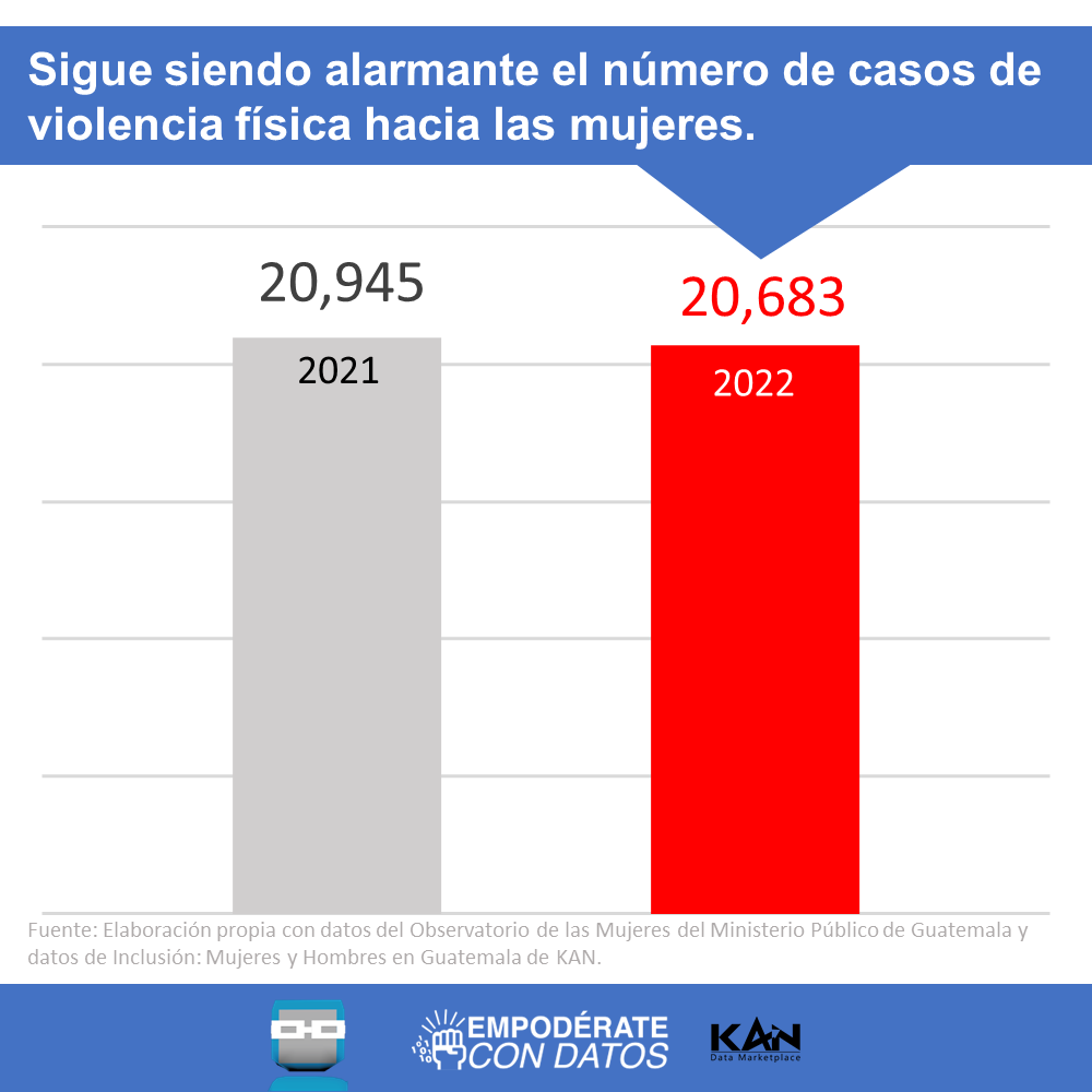 KANdataexperts's tweet photo. https://t.co/5CmSOTOlKh

#KANDataMarketplace #datos #mujeres #violencia #DíaInternacionaldelaEliminacióndelaViolenciacontralaMujer #Guatemala https://t.co/yGnqy5cl3l