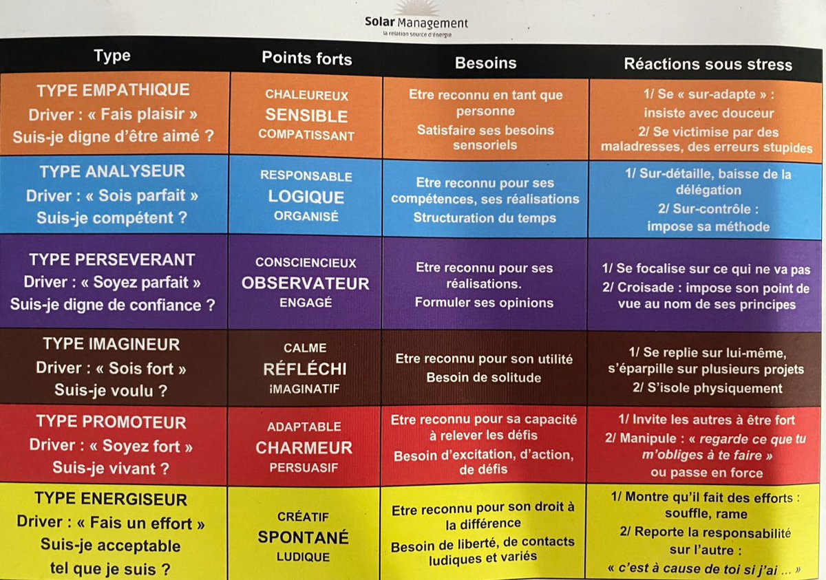 #Formation #TeamManager #ModeleProcessCom terminée ☑️ 

Comment construire une stratégie cohérente avec la Mission, la Vision et les valeurs de l’entreprise :
• Décliner l’exigence des enjeux à l’action 
• Fixer des objectifs motivants 
• Construire une feuille de route