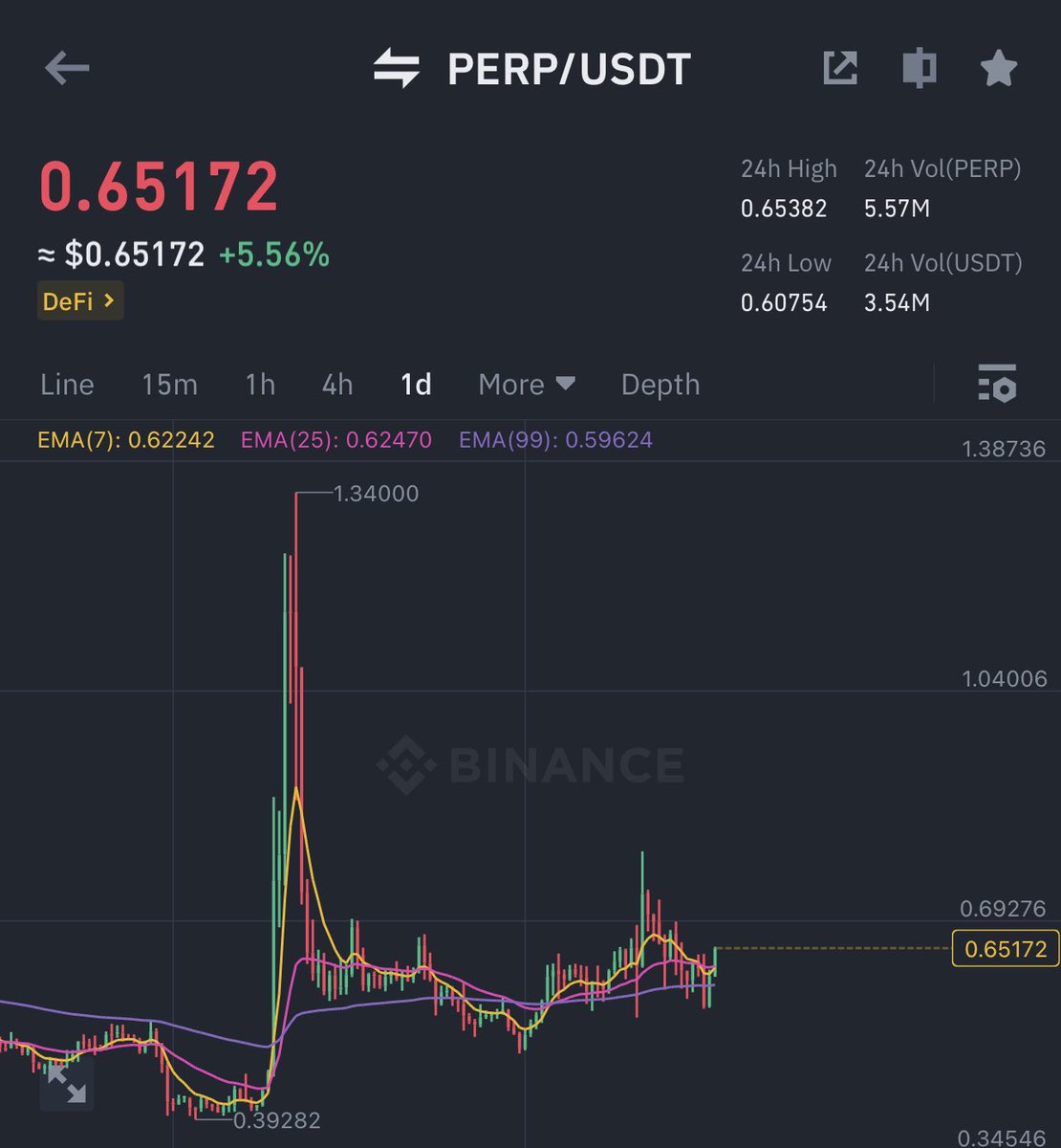 KMvision $btc $dot $uni $inj #fartcoin tweet media