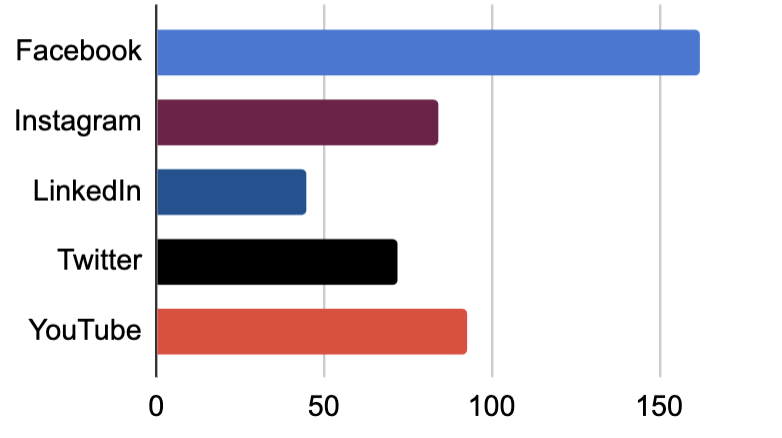 64% #BlackFriday Rabatt auf alle Einmalkäufe!!!💸
Fast 500 Reaktionen gab es!!! 👍🙏💪

- Erw. Statistiken: 2,49€ statt 6,99€
- Mehrere Objekte: 1,09€ statt 2,99€
- Erneuerbare Energien: 0,69€ statt 1,99€
- Wasserabzugszähler: 0,69€ statt 1,99€
