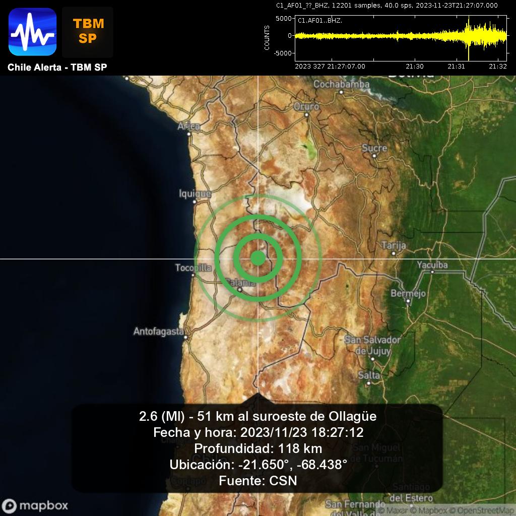 ChileAlertaApp's tweet photo. Aviso de nuevo sismo. 🇨🇱
2.6 (Ml) - 51 km al suroeste de Ollagüe.
2023/11/23 18:27:12
App: https://t.co/RblVNxZYn8
#Ollagüe #earthquake #sismo #temblor #terremoto #CSN #GUC https://t.co/YMAlPwgey4