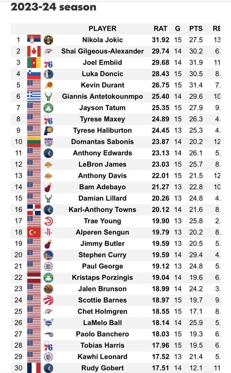 NBACentral tweet media