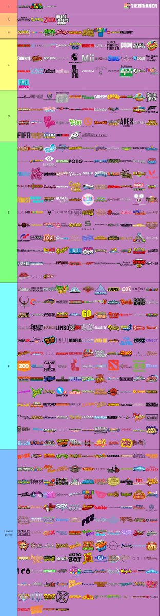 osu maps Tier List (Community Rankings) - TierMaker