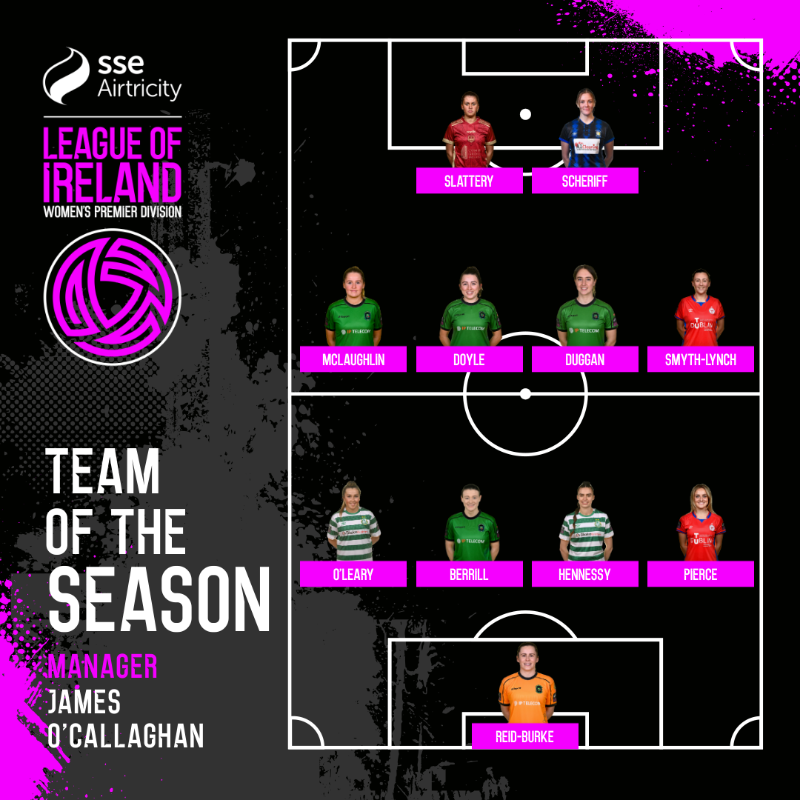 Here's how the 2023 Team of the Year would likely line up...