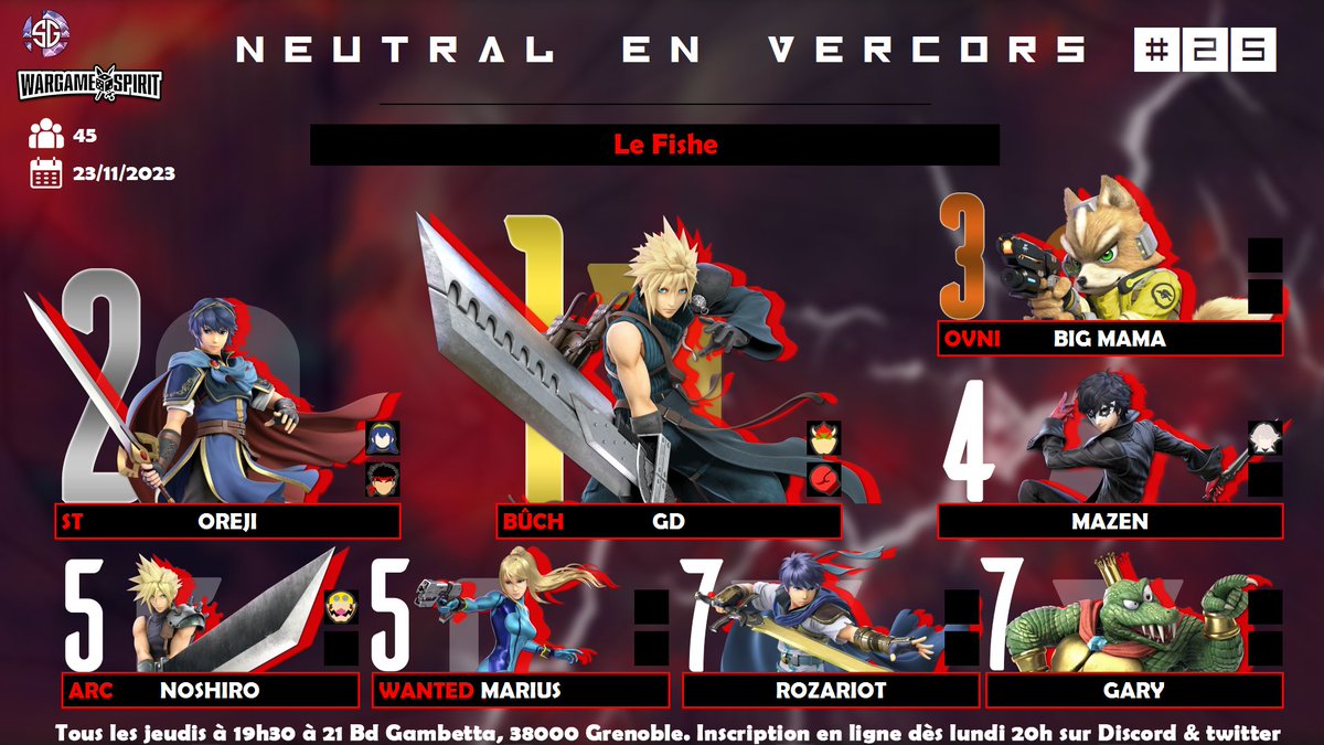 smashgrenoble's tweet photo. Respect your elders !

Résultats du 23/11 :
Neutral en Vercors #25 : Le Fishe 
45 entrants

1 - GD
2 - @Orejitastoto
3 - @BigMama_Gre
4 - @mznfkh
5 - @Noshiro__
5 - @WanteD_Marius
7 - @Rozariot_
7 - @Gary_SSB

https://t.co/lQ9KTI11kw https://t.co/j8Q5qc5eja