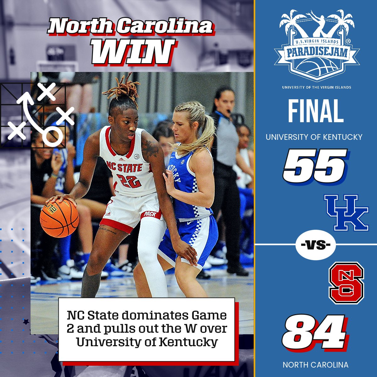 paradisejam's tweet photo. 10th Ranked @PackWomensBball pulls out the win in Game 2 of the #ParadiseJam
@USVItourism @Bballtravelers #naturallyinrhythm #TimeToJam #ParadiseJam #USVI #UVI #CollegeBasketball #ESPN3 #USVItourism
PHOTO BY: @BKiser_VINews / @VIDailyNews https://t.co/rHRq1GrWLL