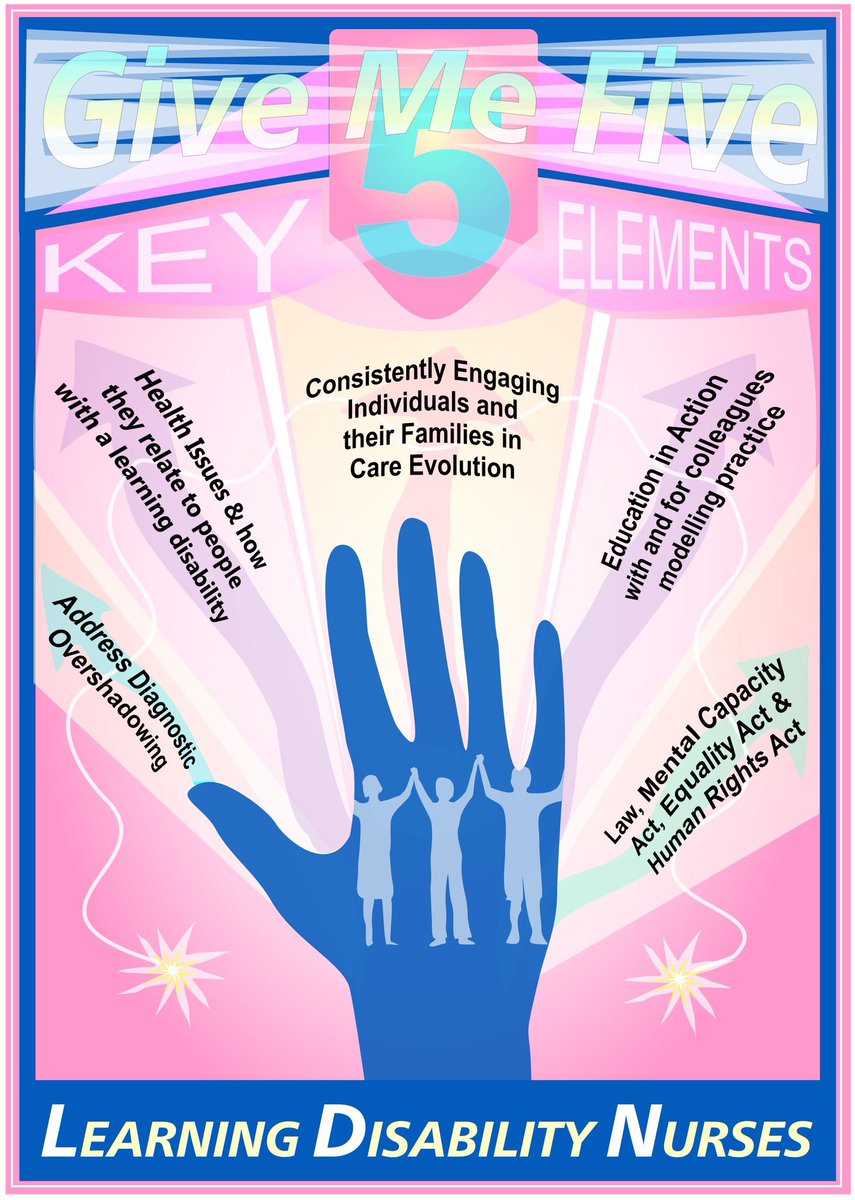 @SamScreaton @JonathanBeebee These are the 5 key elements of learning disability nurses and their significant role in enhancing and saving the lives of people with learning disabilities alongside their families and health, education and care colleagues