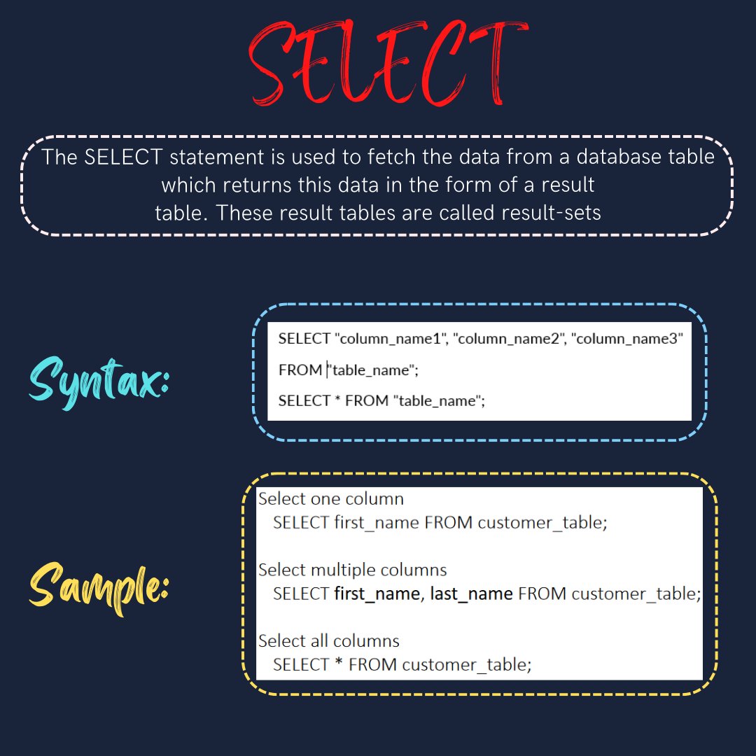 dataanalytics07's tweet image. Day-4

Get started with SQL today – it&apos;s easier than you think!

#SQL #database #data #programming #code #developer #webdev #datavisualization #datascience #bigdata #dataanalytics #businessintelligence #machinelearning #artificialintelligence #tech
#codinglife #learnprogramming