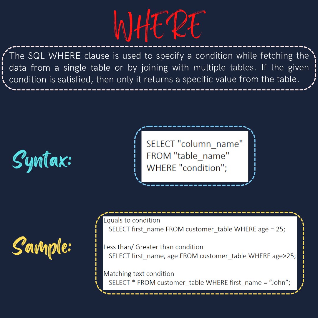 dataanalytics07's tweet image. Day-4

Get started with SQL today – it&apos;s easier than you think!

#SQL #database #data #programming #code #developer #webdev #datavisualization #datascience #bigdata #dataanalytics #businessintelligence #machinelearning #artificialintelligence #tech
#codinglife #learnprogramming