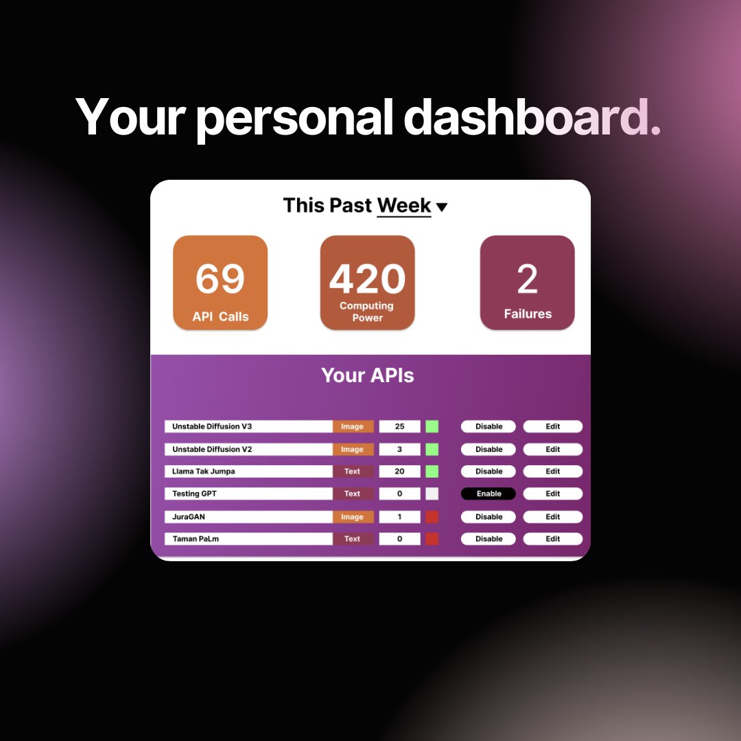 SmartAI_Tech's tweet image. What makes our product beneficial for you and your company?
⭐ Low code interface
⭐ Text and image generation
⭐ Your personal dashboard
With these key features, we help you to bring the best of your company moving forward🤩