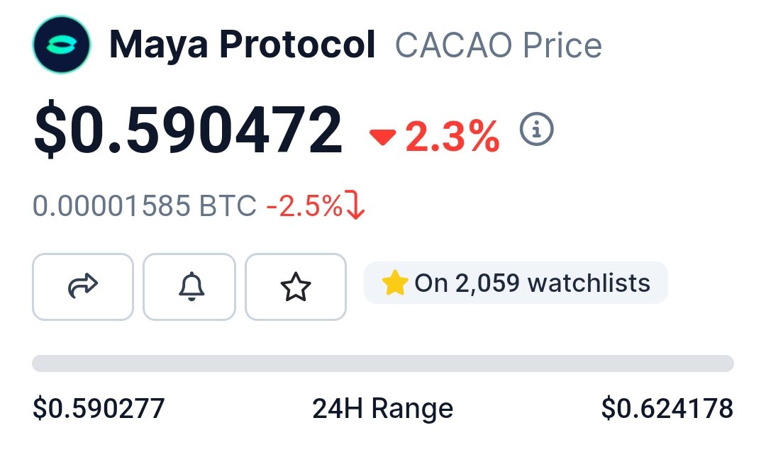 $CACAO is the gas of <a href="/Maya_Protocol/">Maya Protocol</a> (a <a href="/THORChain/">THORChain</a> friendly fork) and eventually of Aztec (which will fork from will have smart contracts of the cosmos variety)

Much more speculative than #thorchain which I've passionately been promoting within <a href="/MorselProtocol/">Morsel Protocol</a> since 5x ago ;-)...