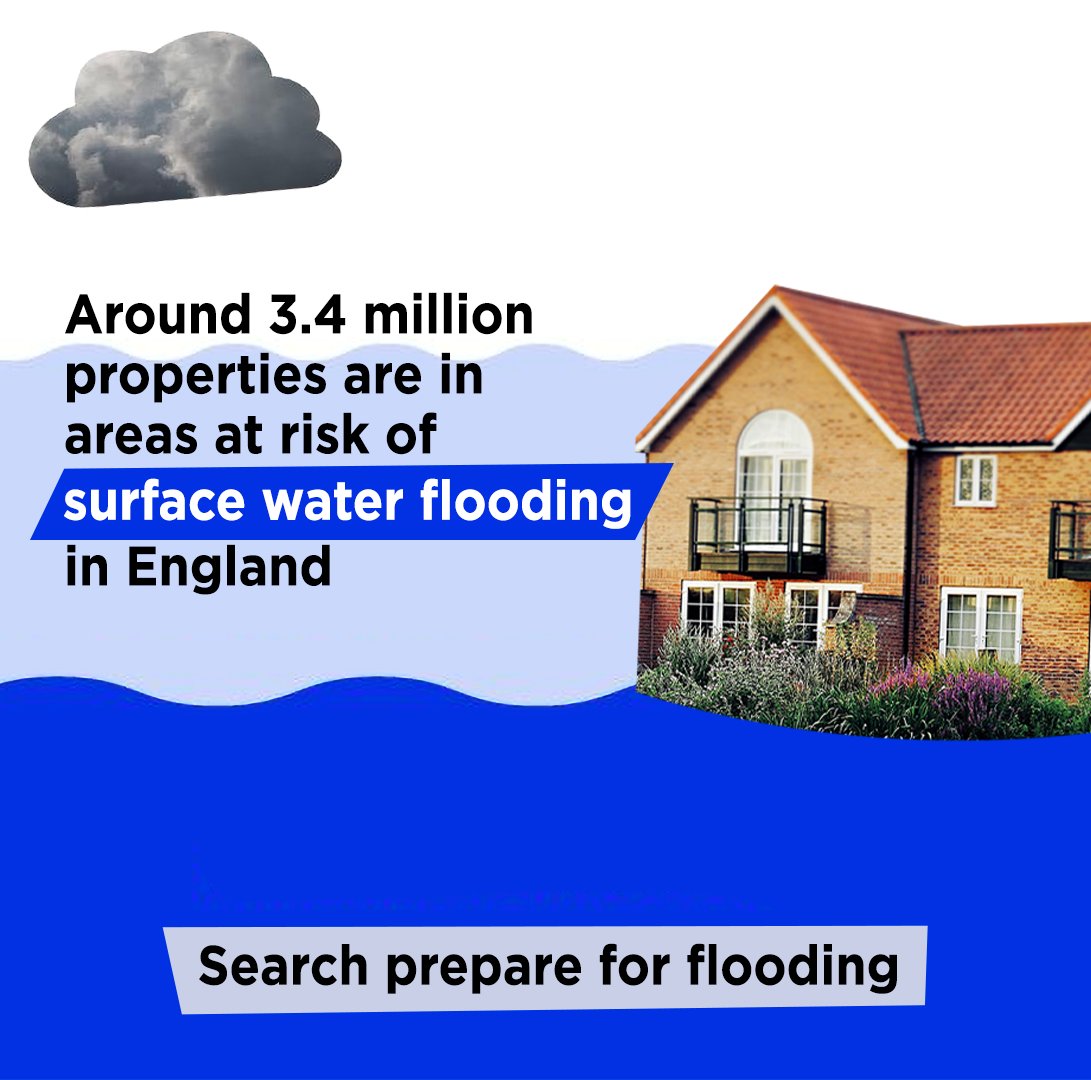 Around 3.4 million properties in England are at risk of surface water flooding. We are supporting #FloodActionWeek, here are some simple steps to help you prepare for flooding: ✅ Sign up to free flood warnings @EnvAgency ✅ Learn how to prepare at gov.uk/prepare-for-fl…