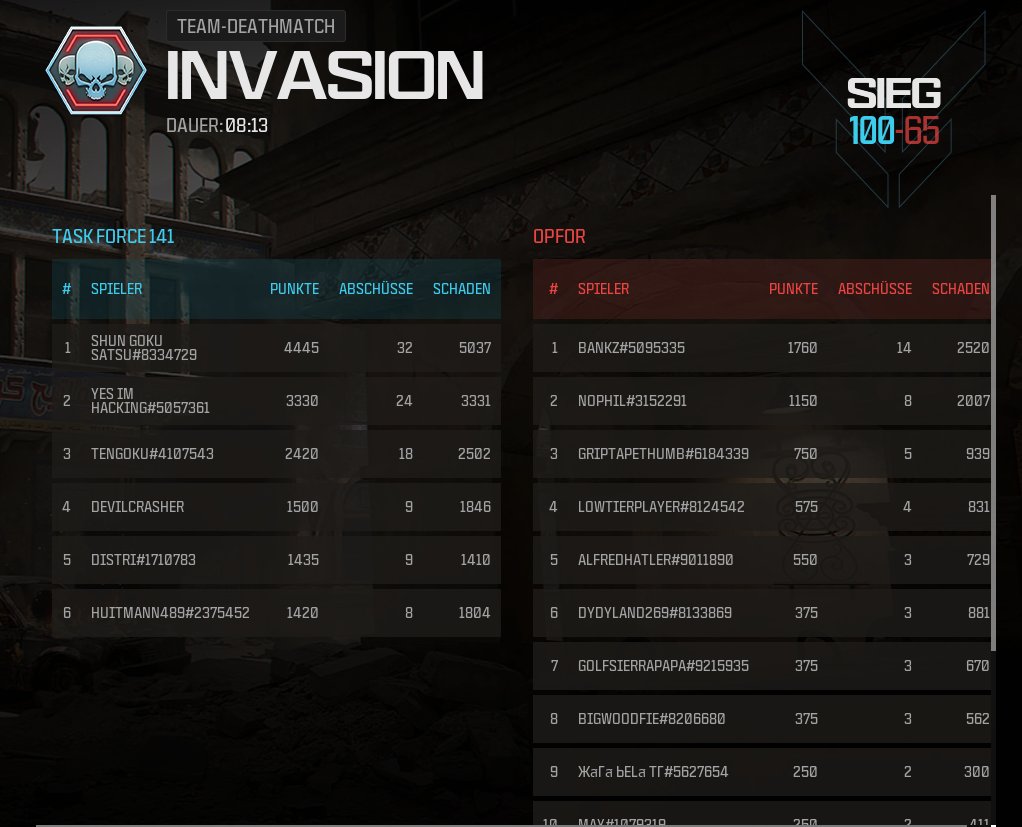 Ne is mega gutes matchmaking, u right. 

(Hasse diese Map SSOOO SSEEEHHRRRR )